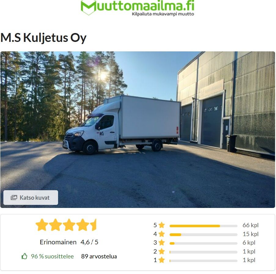 M.S KULJETUS kokemuksia 
Erinomainen 4,7/5
94% suosittelee
64 arvostelua