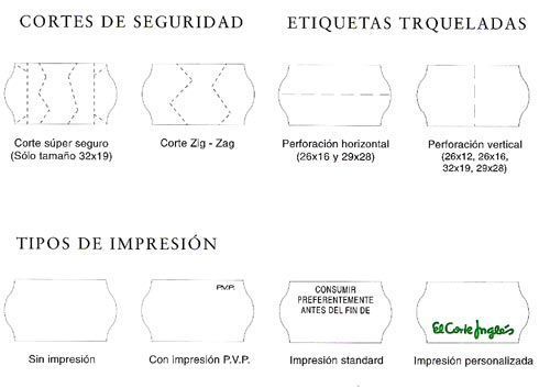 Tabla en español con ejemplos de cortes de seguridad, etiquetas troqueladas y tipos de impresión.