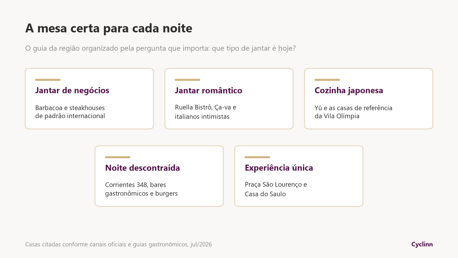 Guia de restaurantes do Itaim Bibi e Vila Olímpia por ocasião: jantar de negócios, romântico, cozinha japonesa, noite descontraída e experiência única