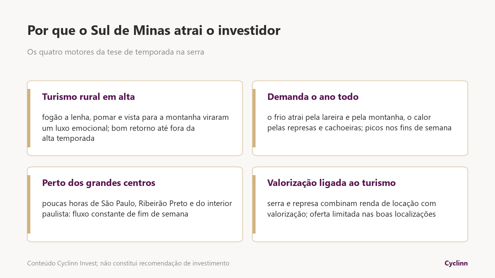 Os quatro motores do investimento em temporada no Sul de Minas: turismo rural, demanda o ano todo, proximidade de SP e valorização