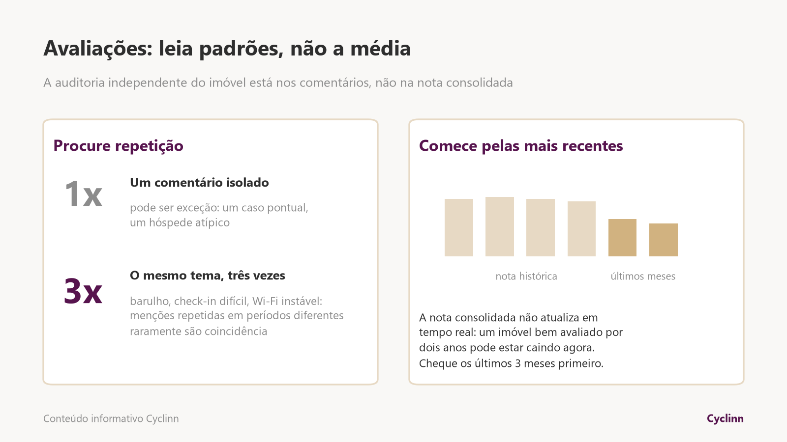 Como ler avaliações no Airbnb antes de reservar: um comentário isolado pode ser exceção, três menções ao mesmo problema são padrão