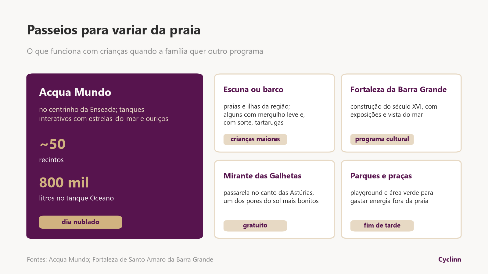 O que fazer no Guarujá com crianças: Acqua Mundo, passeio de escuna, Fortaleza da Barra Grande, Mirante das Galhetas e parques