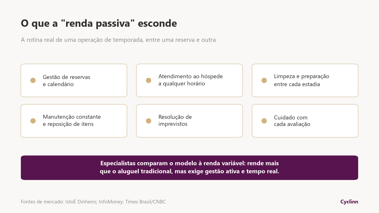 O que a renda passiva do Airbnb esconde: reservas, atendimento a qualquer horário, limpeza entre estadias, manutenção, imprevistos e avaliações