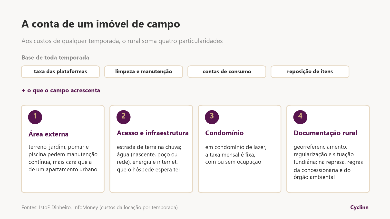 Custos de um imóvel de campo para temporada no Sul de Minas: área externa, acesso e infraestrutura, condomínio e documentação rural