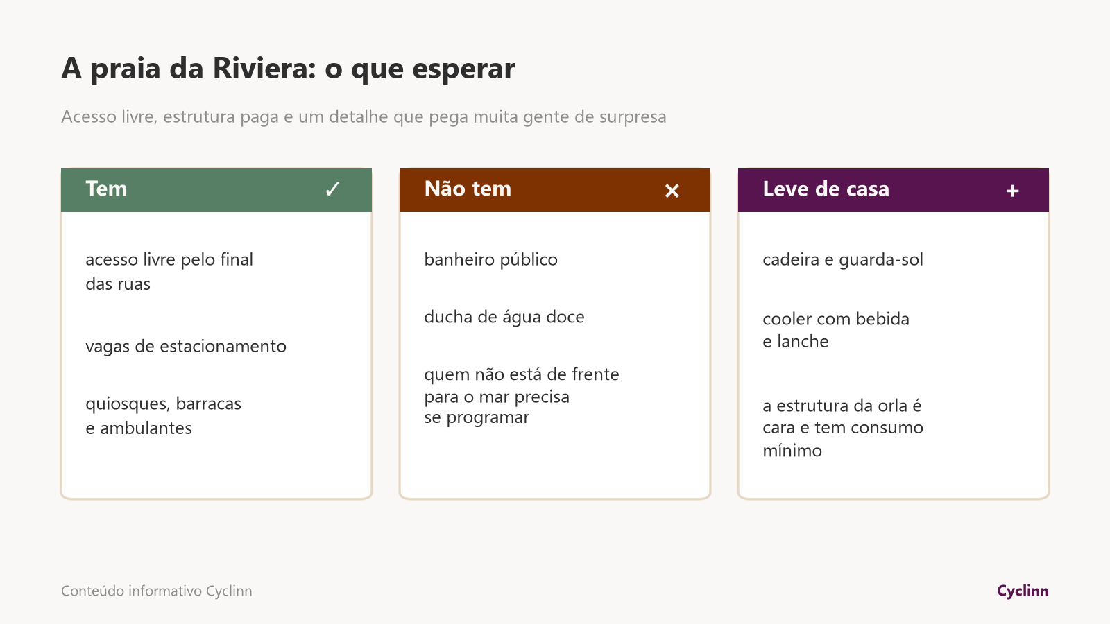 Praia da Riviera de São Lourenço: acesso livre e estacionamento, sem banheiro público nem ducha, e o que levar de casa para economizar