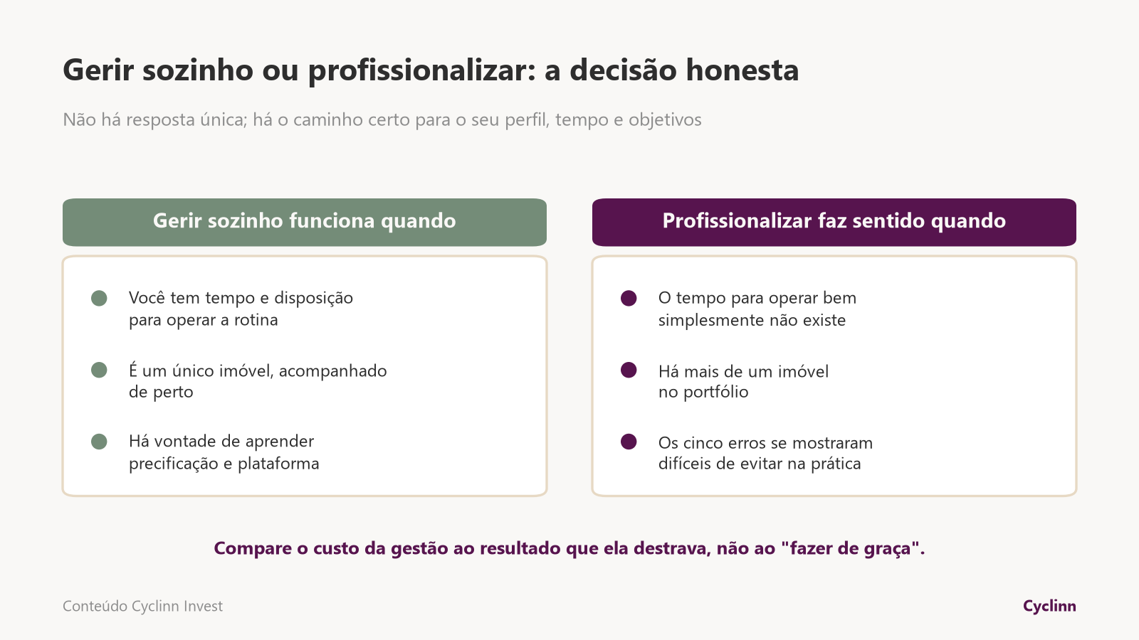 Quando gerir o Airbnb sozinho e quando contratar gestão profissional: tempo disponível, número de imóveis e dificuldade de evitar os erros comuns
