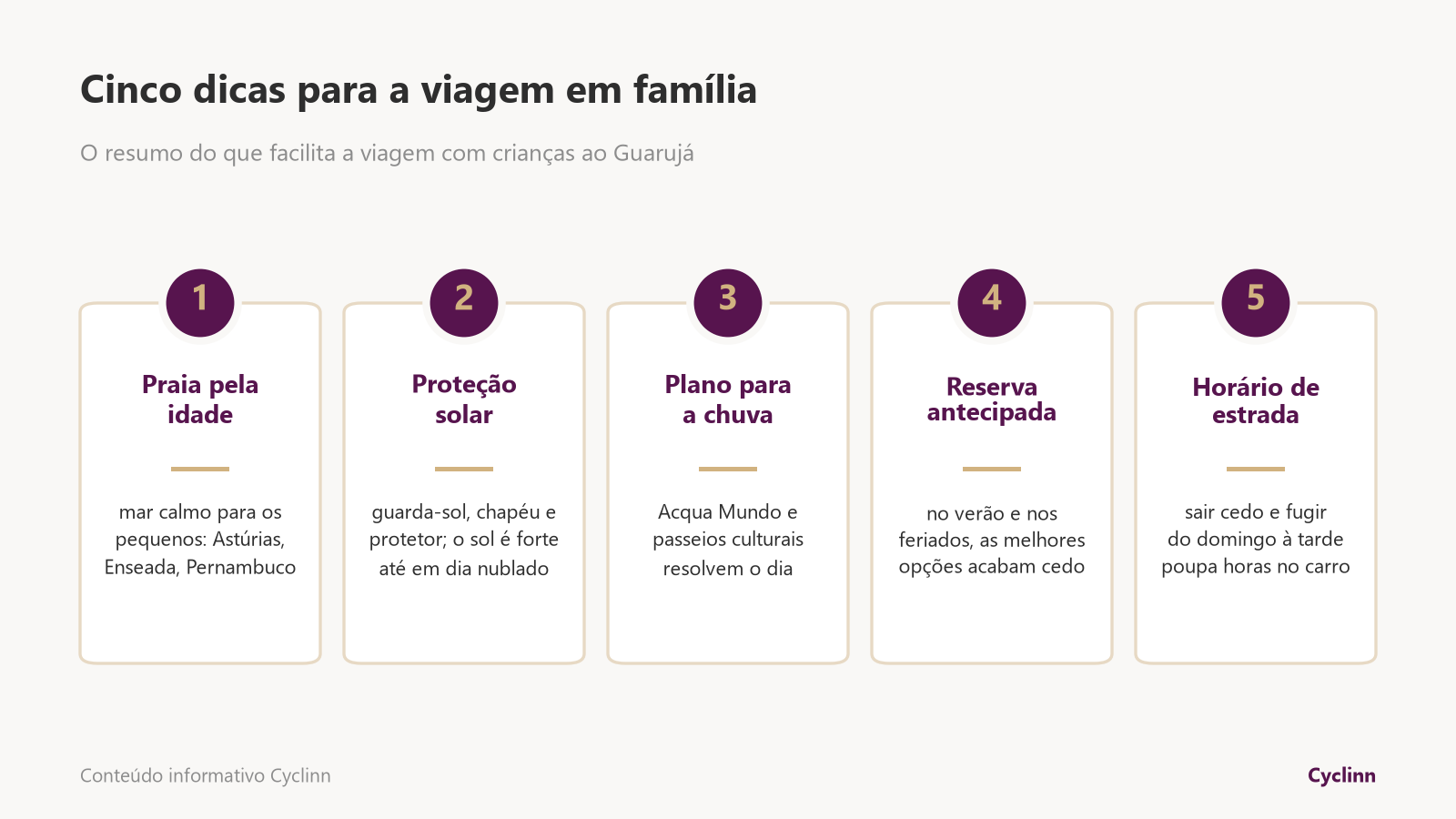  Cinco dicas para viajar ao Guarujá com crianças: praia pela idade, proteção solar, plano para chuva, reserva antecipada e horários