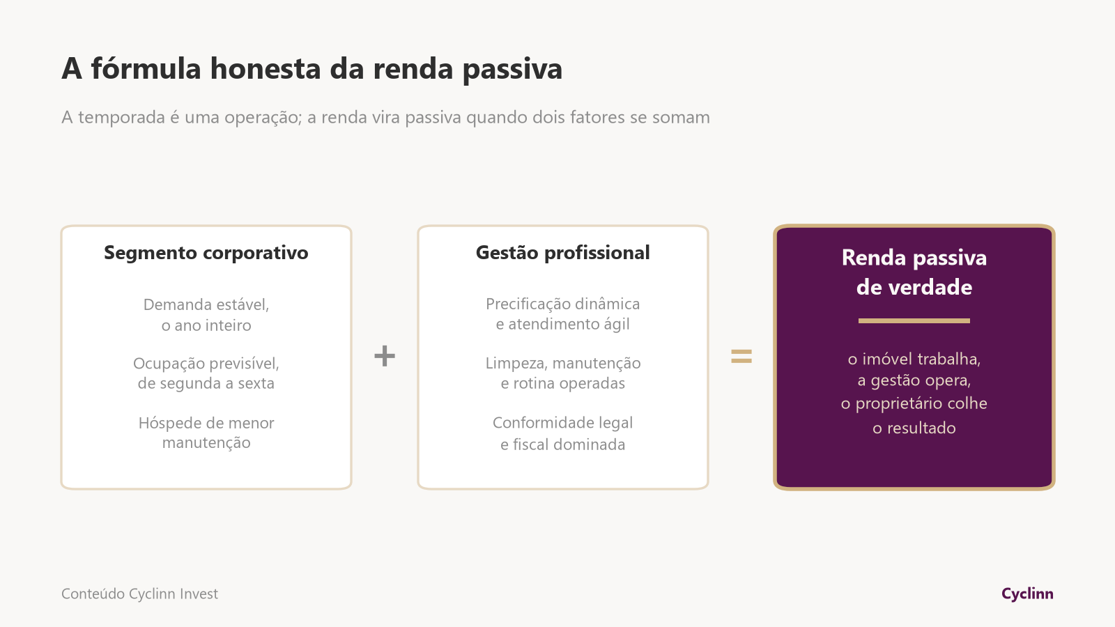 Fórmula da renda passiva com Airbnb corporativo: segmento corporativo estável somado à gestão profissional completa resulta em renda sem operar a rotina