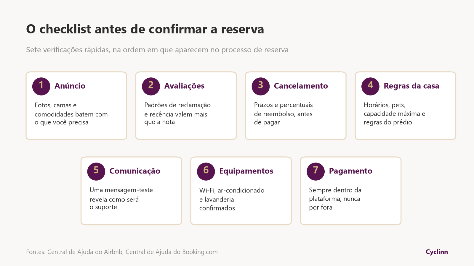 Checklist de reserva no Airbnb com 7 pontos: anúncio, avaliações, cancelamento, regras da casa, comunicação, equipamentos e pagamento