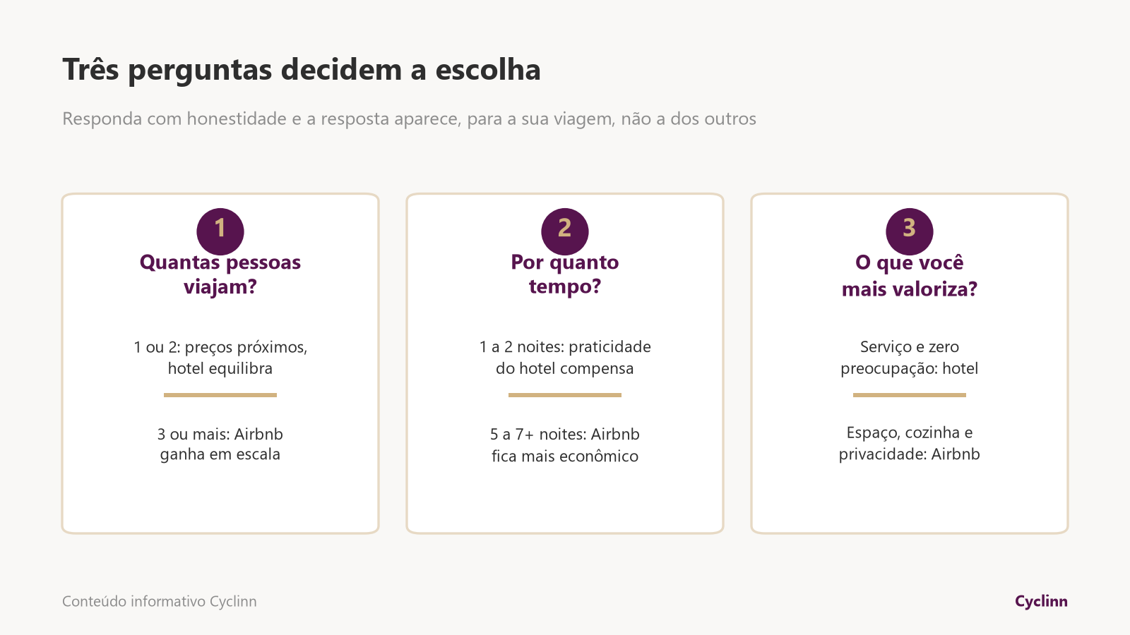 Três perguntas para decidir entre Airbnb e hotel: quantas pessoas viajam, por quanto tempo e se a prioridade é serviço ou espaço