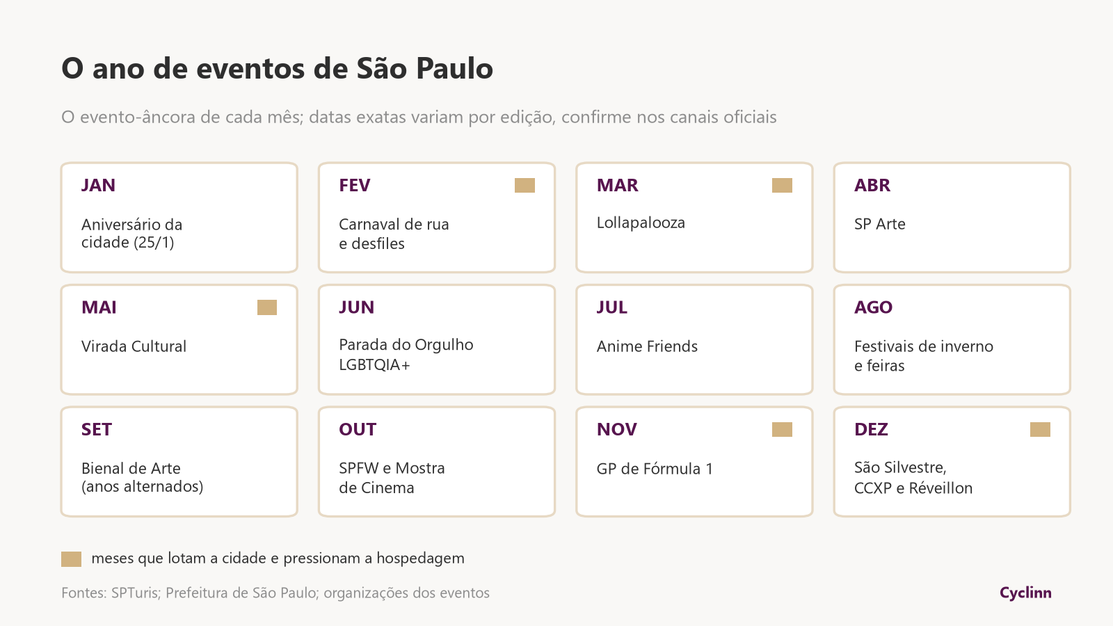  Calendário de eventos de São Paulo por mês: Carnaval, Lollapalooza, Virada Cultural, Parada LGBTQIA+, SPFW, GP de F1 e São Silvestre