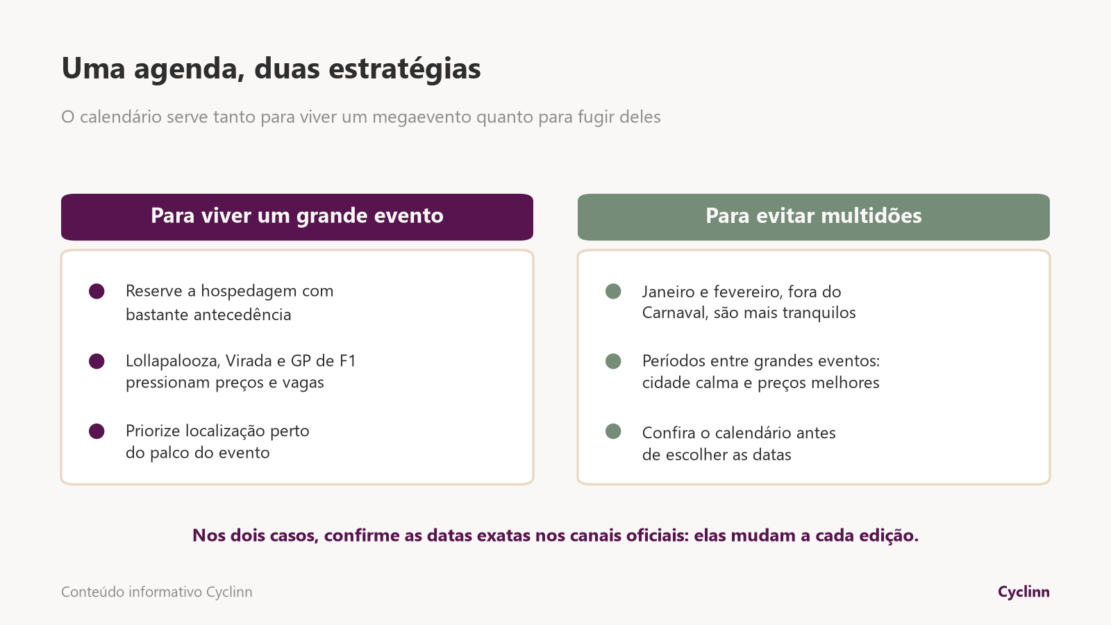 Duas formas de usar o calendário de eventos de São Paulo: reservar com antecedência para viver um megaevento ou escolher períodos tranquilos