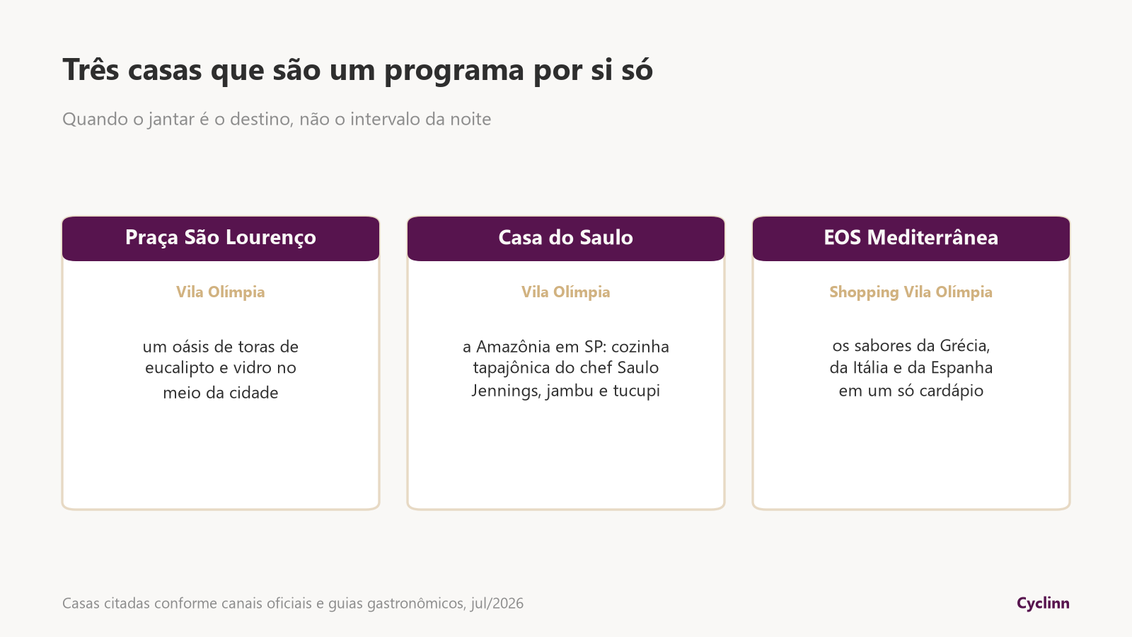 Restaurantes com experiência única na Vila Olímpia: Praça São Lourenço com oásis verde, Casa do Saulo com cozinha amazônica e EOS mediterrânea