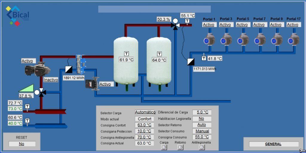 Una pantalla de computadora muestra dos tanques con la letra p en ellos.