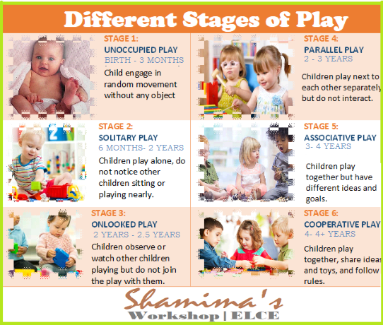 Stages of Play - How toddlers learn to play with toys and each