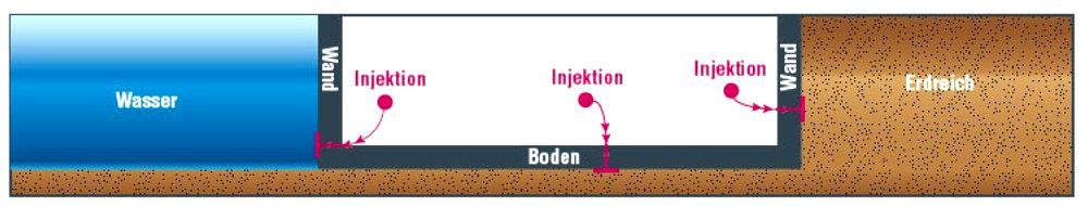 Schema der Kittech AG zu Injektionen