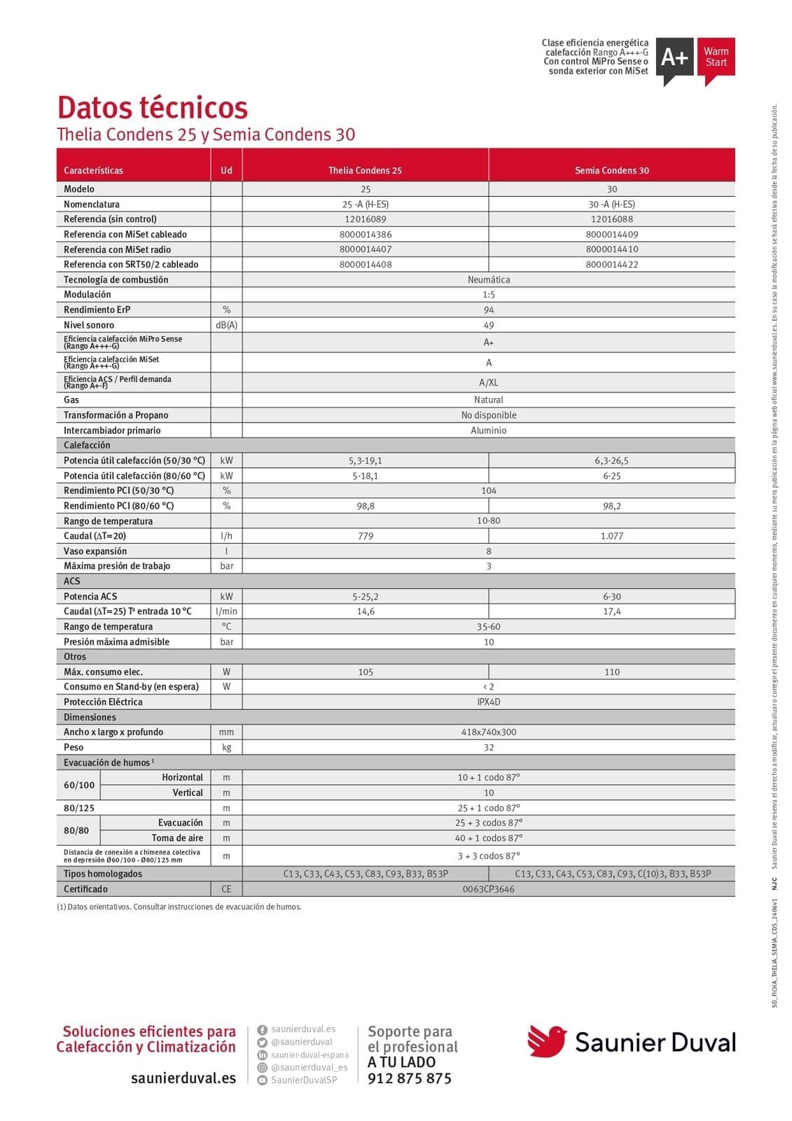 Tabla de datos técnicos de los sistemas de calefacción Saunier Duval.