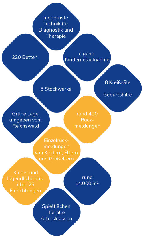 Kinderklinikum Nürnberg Der Neubau Grafik