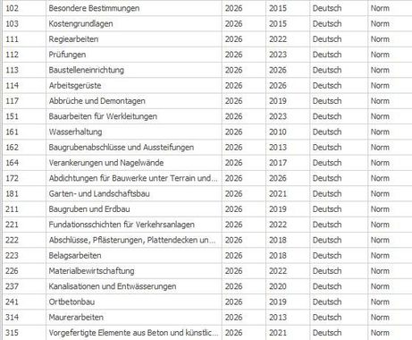 Ein Arbeiter in Arbeitsschuhen glättet mit einem Werkzeug nassen Beton auf einer Baustelle.