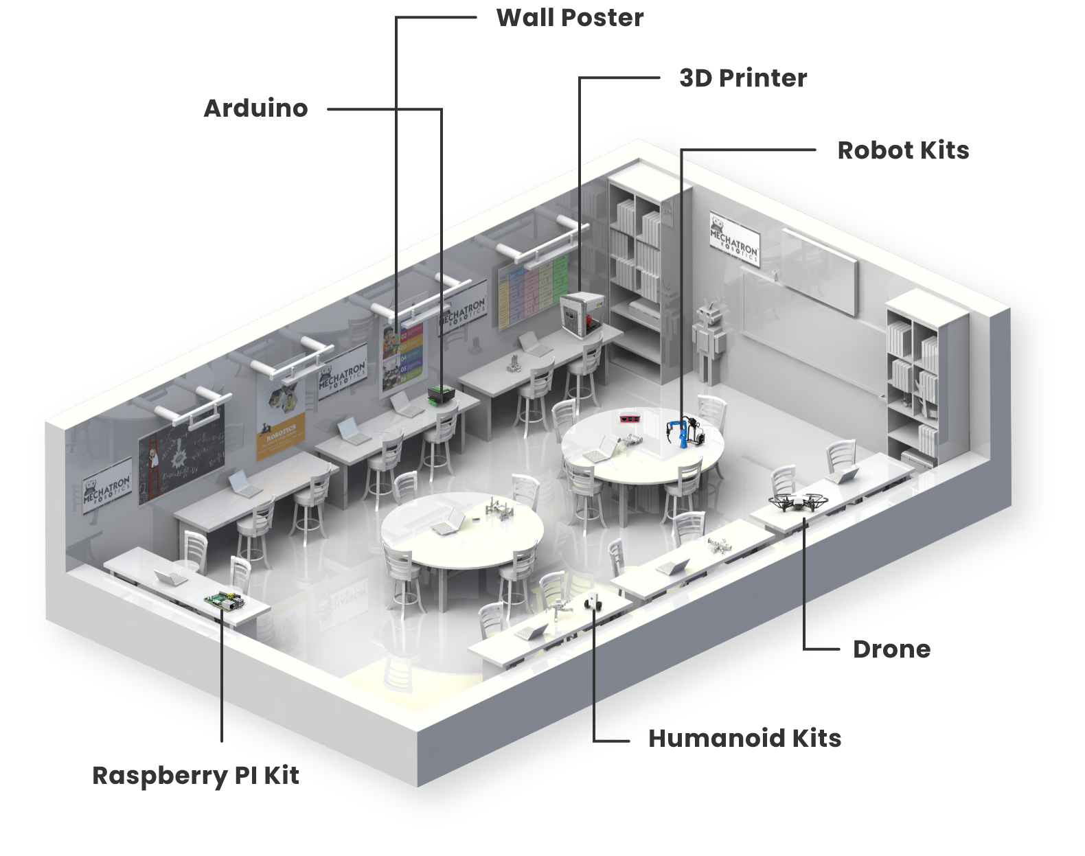 An isometric view of a classroom with tables and chairs.