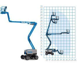 Ein Bild einer Genie-Hubarbeitsbühne neben einem Diagramm, das die Höhe der Hebebühne zeigt.