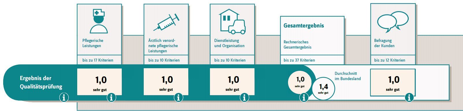 Pflegenote Transparenzbericht 2016