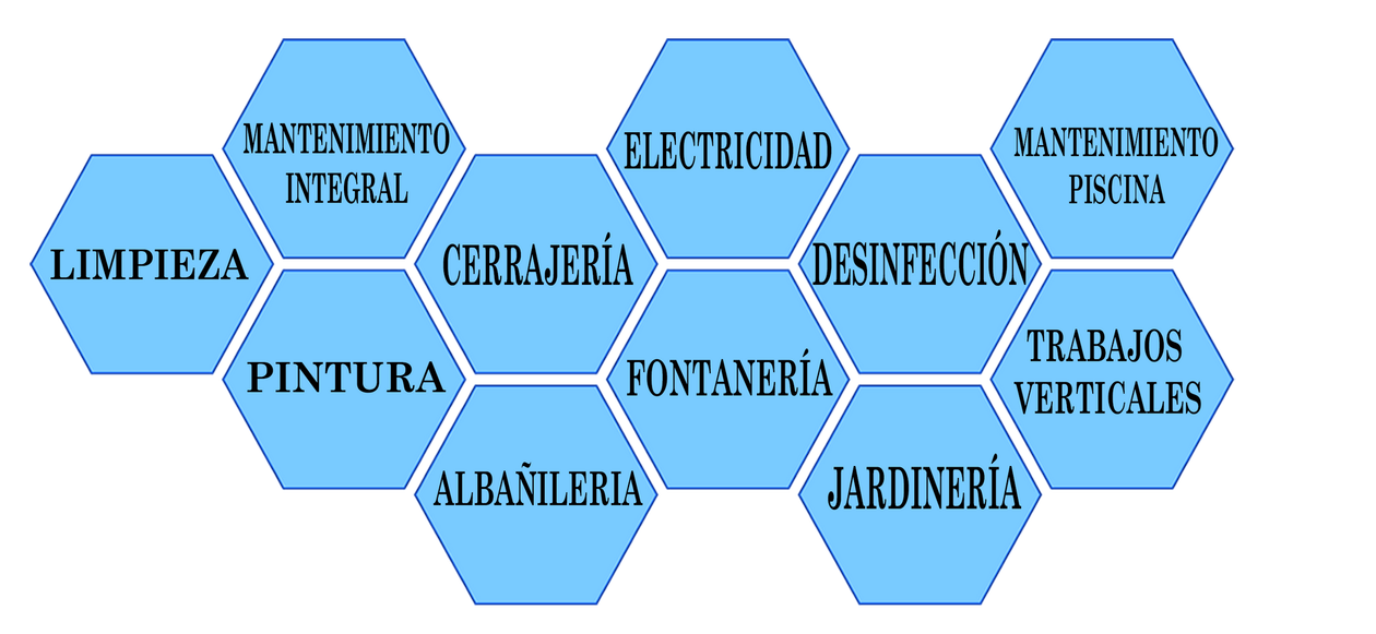 Un diagrama que muestra diferentes tipos de servicios en español.