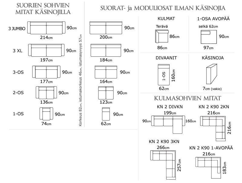 Huonekaluliike Sohvashop Oy