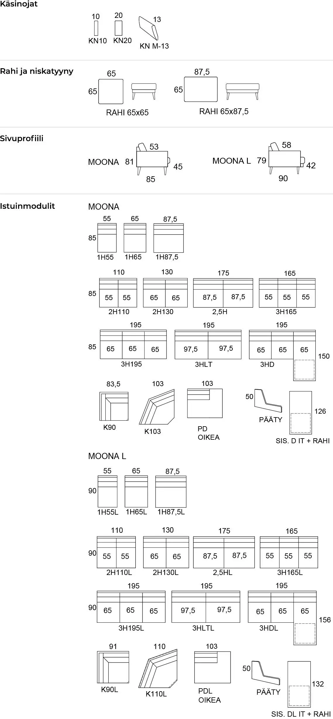 Huonekaluliike Sohvashop Oy