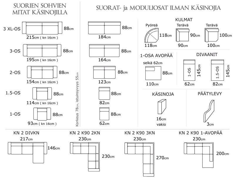 Huonekaluliike Sohvashop Oy