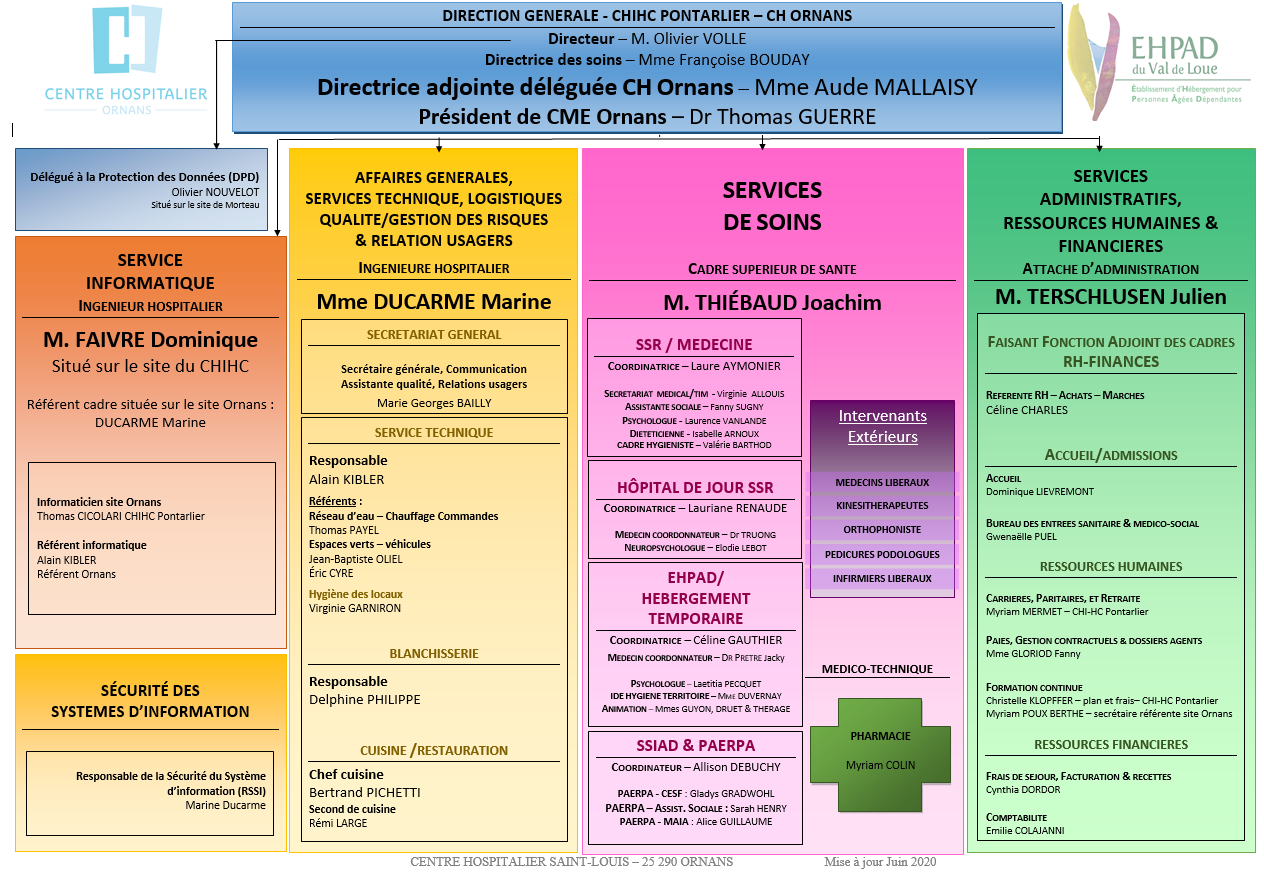 Instances Qualite Et Reglementations Du Centre Hospitalier A Ornans