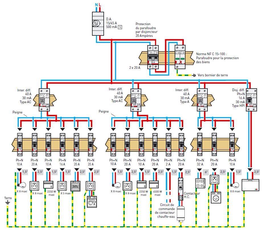 Comprendre l'électricité avec artisans bernard et sylvestre 75010