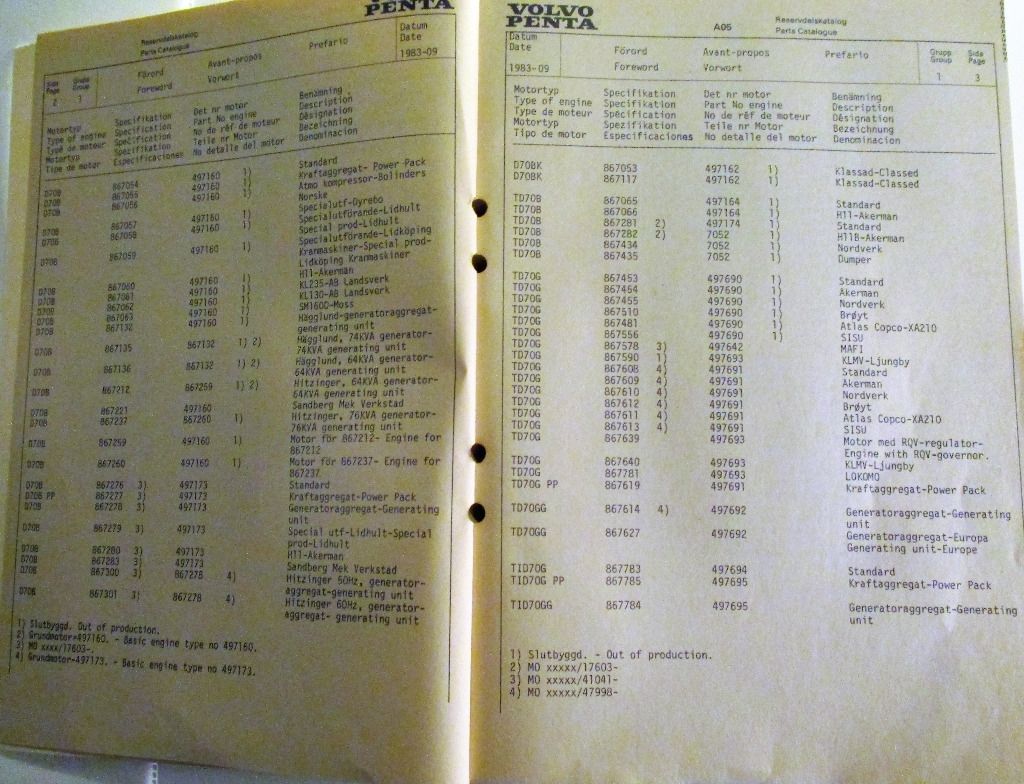 Volvo Penta TD60-D70B Varaosakirja - Useita malleja