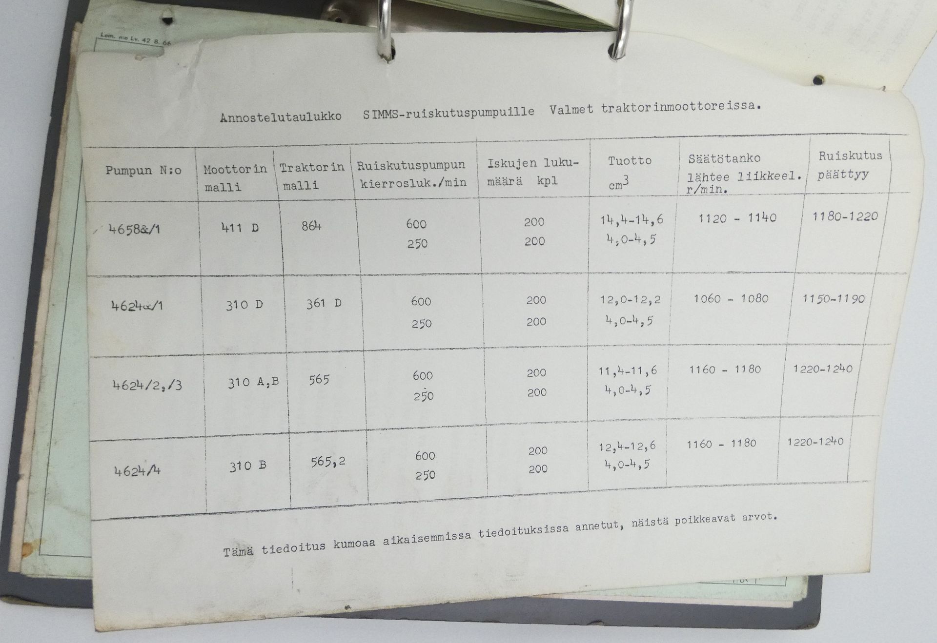 Valmet 700, 900, 910 huolto-ohjekirja