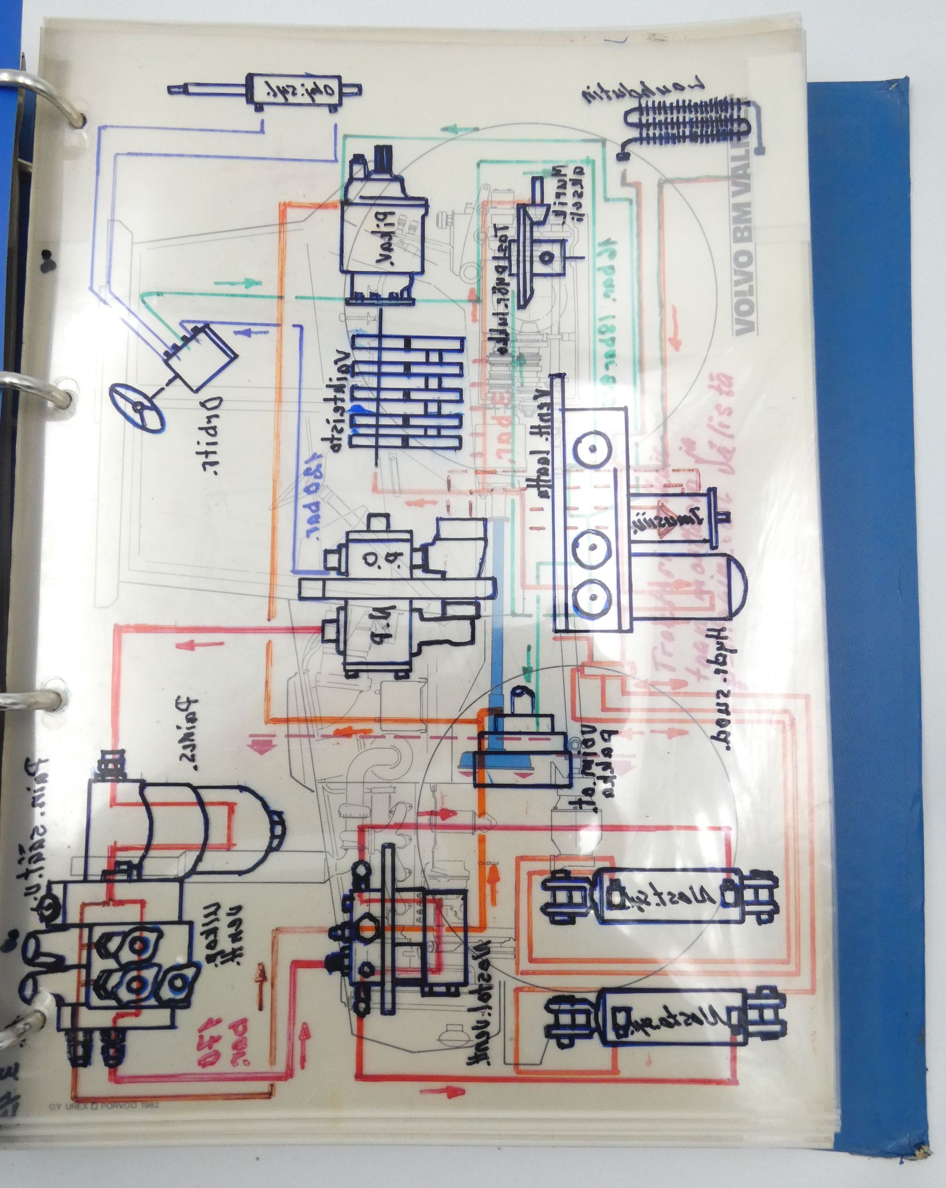 Valmet 505, 605, 615, 705, 805, 815 ja 905 huoltokoulutuskirja