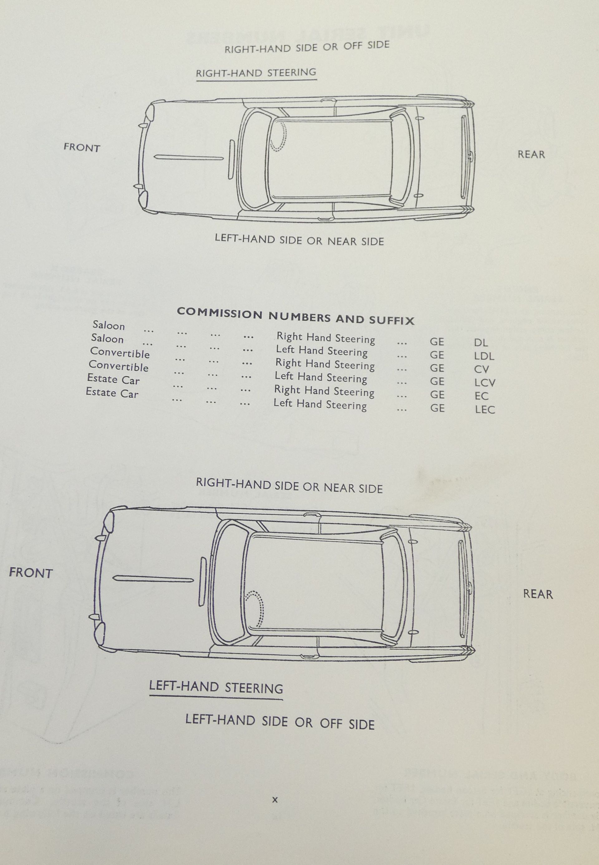 Triumph Herald 13/60 models spare parts catalogue