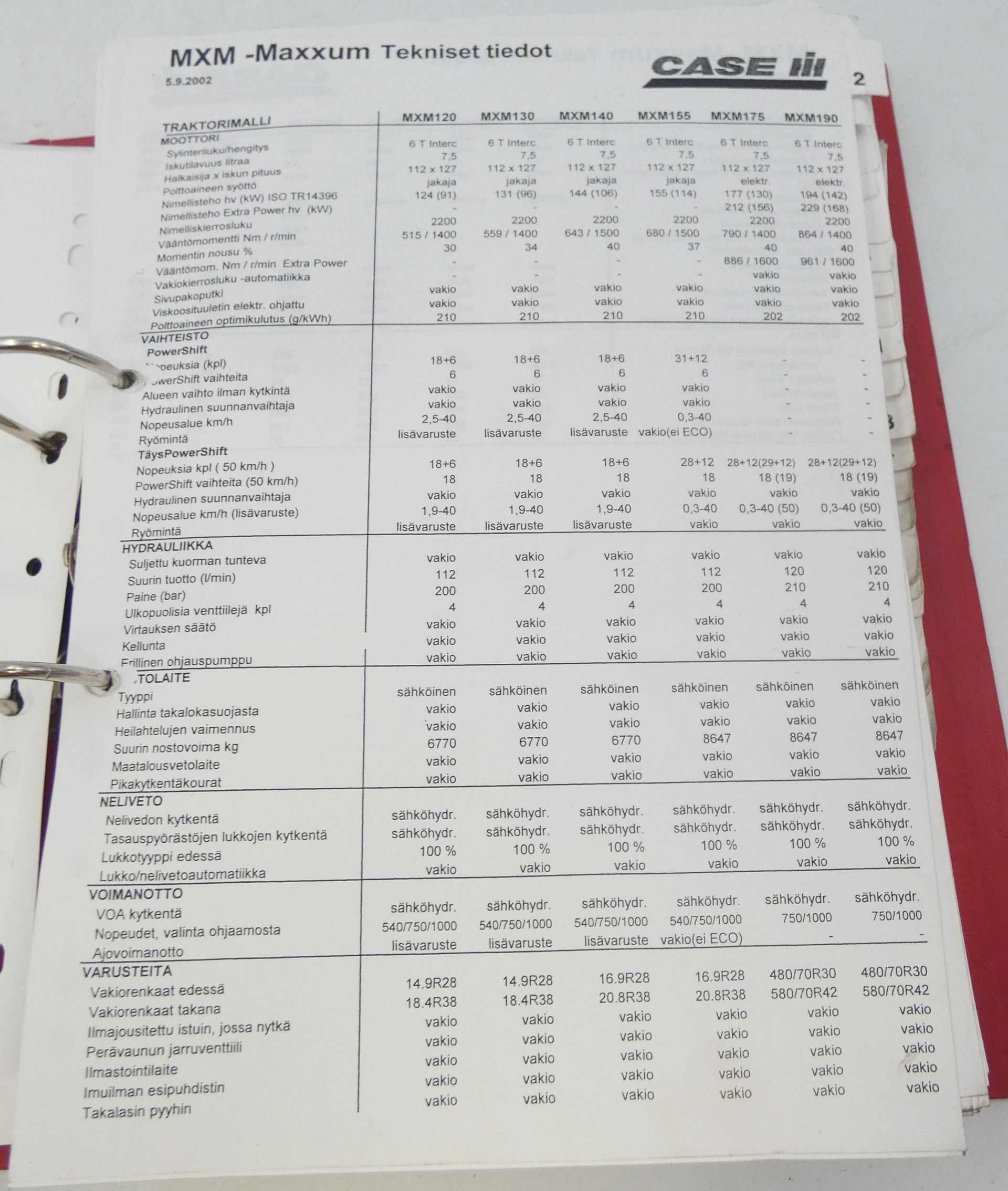 CaseIH MXM 120-190 koulutusaineisto