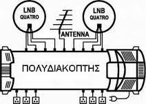 Επισκευές κεραιών τηλεόρασης - STEVE & JOHN - ΠΑΠΑΧΑΡΑΛΑΜΠΟΥΣ