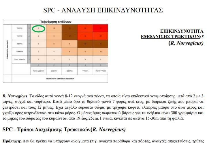 Απεντομώσεις - Απολυμάνσεις Sustainable Pest Control