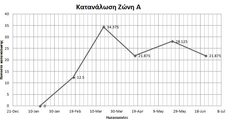 Απεντομώσεις - Απολυμάνσεις Sustainable Pest Control