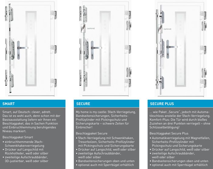 Es werden drei verschiedene Türtypen gezeigt, darunter Smart Secure und Secure Plus