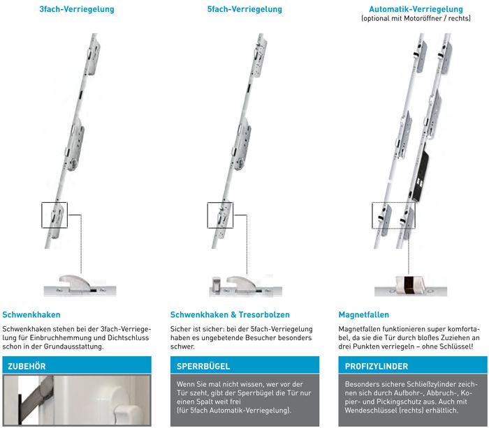 Auf weißem Hintergrund sind drei verschiedene Schlosstypen abgebildet.