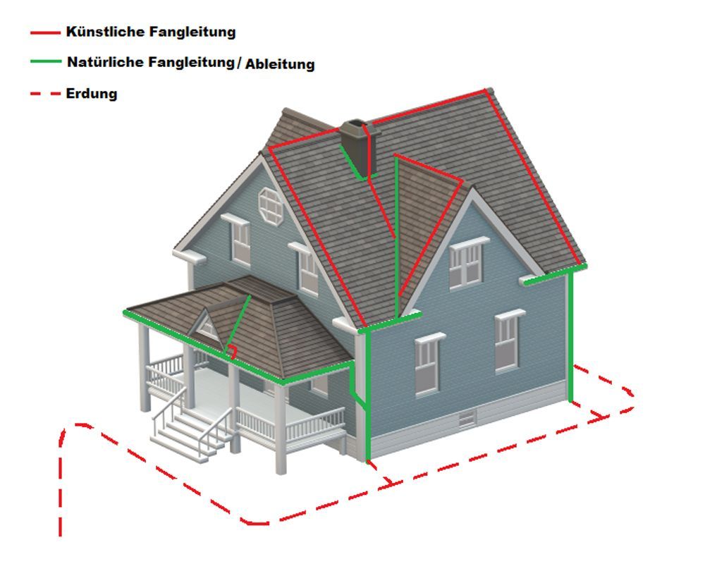 Blitzschutz - Wyss AG Spenglerei Flachdach Blitzschutz
