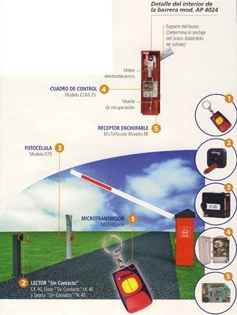 Un diagrama de una barrera con un control remoto.