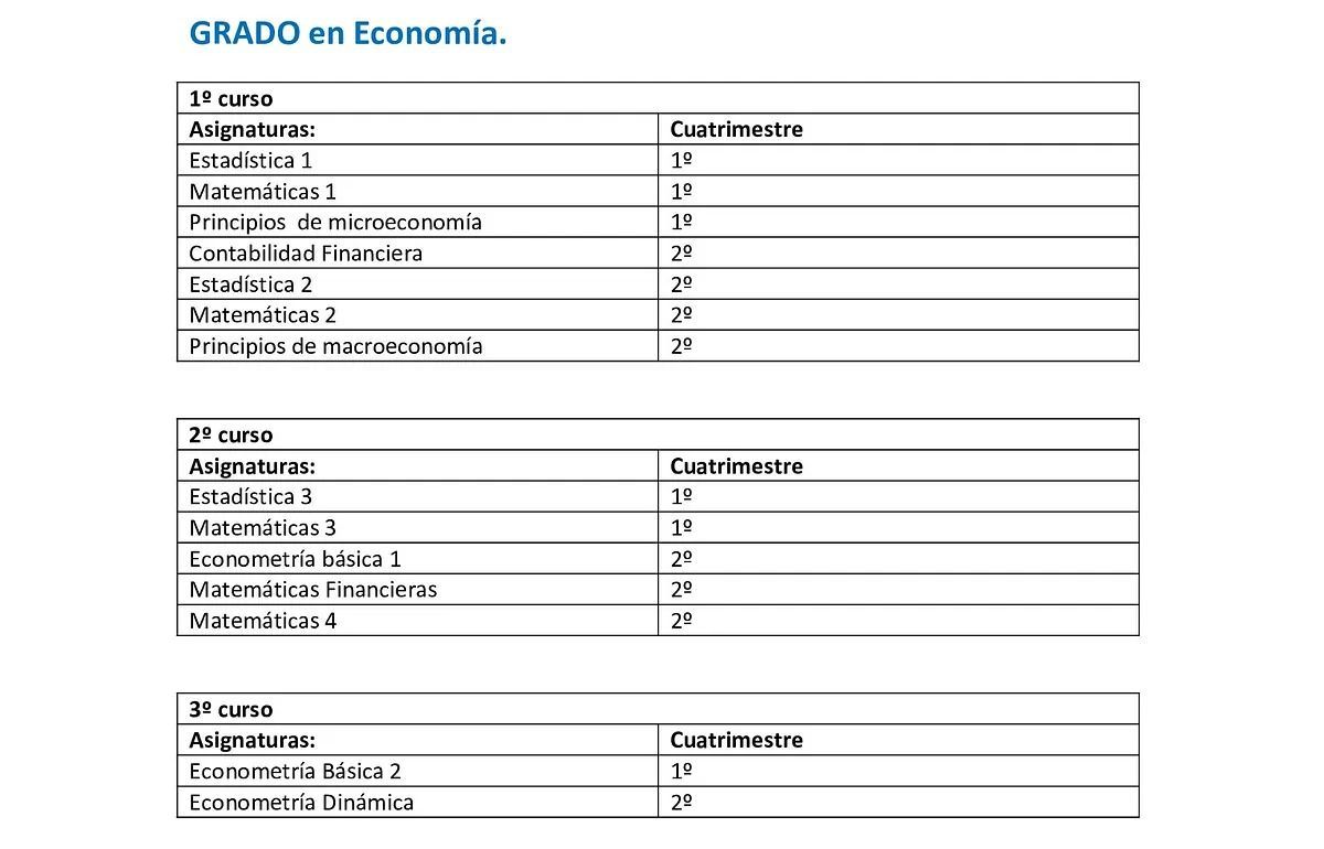 Una hoja de papel con las palabras grado en economía.