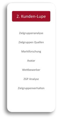 Inhalte der strategischen Planung