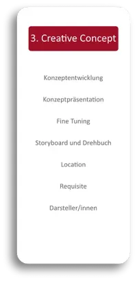 Inhalte der strategischen Planung