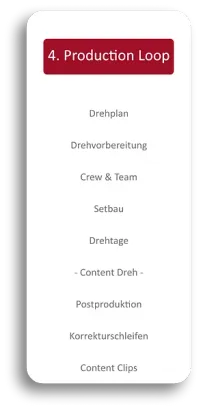 Inhalte der strategischen Planung