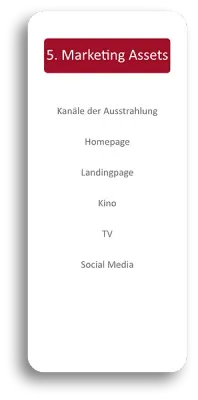 Inhalte der strategischen Planung