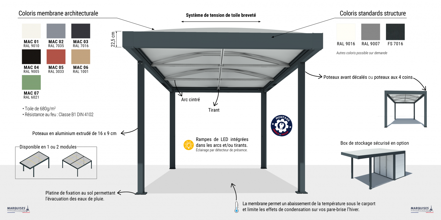 Schéma d'un carport